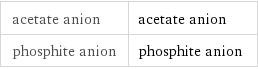 acetate anion | acetate anion phosphite anion | phosphite anion
