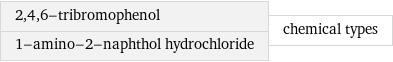 2, 4, 6-tribromophenol 1-amino-2-naphthol hydrochloride | chemical types