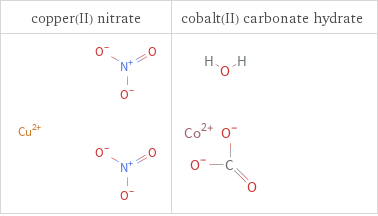 Structure diagrams