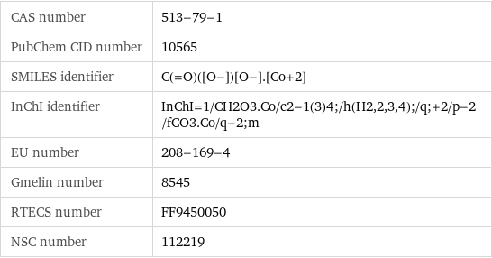 CAS number | 513-79-1 PubChem CID number | 10565 SMILES identifier | C(=O)([O-])[O-].[Co+2] InChI identifier | InChI=1/CH2O3.Co/c2-1(3)4;/h(H2, 2, 3, 4);/q;+2/p-2/fCO3.Co/q-2;m EU number | 208-169-4 Gmelin number | 8545 RTECS number | FF9450050 NSC number | 112219