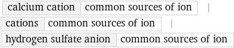 calcium cation | common sources of ion | cations | common sources of ion | hydrogen sulfate anion | common sources of ion