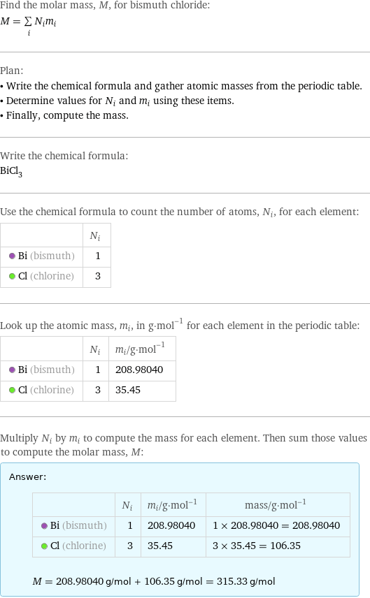 Find the molar mass, M, for bismuth chloride: M = sum _iN_im_i Plan: • Write the chemical formula and gather atomic masses from the periodic table. • Determine values for N_i and m_i using these items. • Finally, compute the mass. Write the chemical formula: BiCl_3 Use the chemical formula to count the number of atoms, N_i, for each element:  | N_i  Bi (bismuth) | 1  Cl (chlorine) | 3 Look up the atomic mass, m_i, in g·mol^(-1) for each element in the periodic table:  | N_i | m_i/g·mol^(-1)  Bi (bismuth) | 1 | 208.98040  Cl (chlorine) | 3 | 35.45 Multiply N_i by m_i to compute the mass for each element. Then sum those values to compute the molar mass, M: Answer: |   | | N_i | m_i/g·mol^(-1) | mass/g·mol^(-1)  Bi (bismuth) | 1 | 208.98040 | 1 × 208.98040 = 208.98040  Cl (chlorine) | 3 | 35.45 | 3 × 35.45 = 106.35  M = 208.98040 g/mol + 106.35 g/mol = 315.33 g/mol