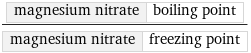 magnesium nitrate | boiling point/magnesium nitrate | freezing point