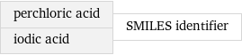 perchloric acid iodic acid | SMILES identifier