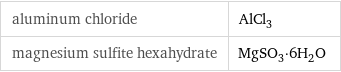 aluminum chloride | AlCl_3 magnesium sulfite hexahydrate | MgSO_3·6H_2O