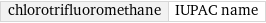 chlorotrifluoromethane | IUPAC name