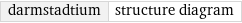 darmstadtium | structure diagram