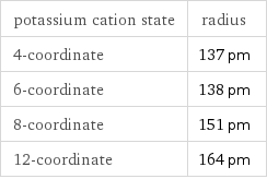 potassium cation state | radius 4-coordinate | 137 pm 6-coordinate | 138 pm 8-coordinate | 151 pm 12-coordinate | 164 pm