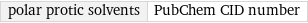 polar protic solvents | PubChem CID number