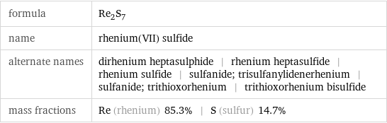 formula | Re_2S_7 name | rhenium(VII) sulfide alternate names | dirhenium heptasulphide | rhenium heptasulfide | rhenium sulfide | sulfanide; trisulfanylidenerhenium | sulfanide; trithioxorhenium | trithioxorhenium bisulfide mass fractions | Re (rhenium) 85.3% | S (sulfur) 14.7%