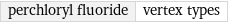 perchloryl fluoride | vertex types