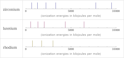 Reactivity