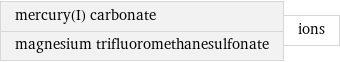 mercury(I) carbonate magnesium trifluoromethanesulfonate | ions