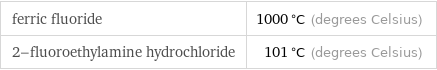 ferric fluoride | 1000 °C (degrees Celsius) 2-fluoroethylamine hydrochloride | 101 °C (degrees Celsius)