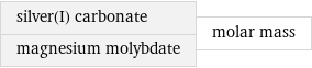 silver(I) carbonate magnesium molybdate | molar mass