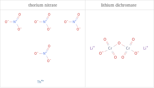 Structure diagrams