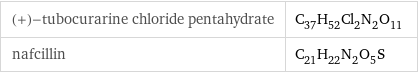 (+)-tubocurarine chloride pentahydrate | C_37H_52Cl_2N_2O_11 nafcillin | C_21H_22N_2O_5S