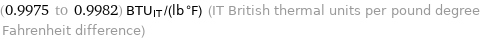 (0.9975 to 0.9982) BTU_IT/(lb °F) (IT British thermal units per pound degree Fahrenheit difference)