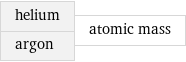 helium argon | atomic mass