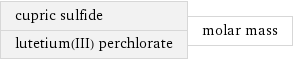 cupric sulfide lutetium(III) perchlorate | molar mass