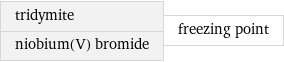 tridymite niobium(V) bromide | freezing point