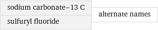 sodium carbonate-13 C sulfuryl fluoride | alternate names