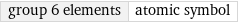 group 6 elements | atomic symbol