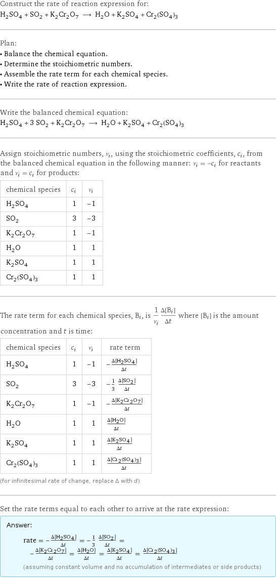 Construct the rate of reaction expression for: H_2SO_4 + SO_2 + K_2Cr_2O_7 ⟶ H_2O + K_2SO_4 + Cr_2(SO_4)_3 Plan: • Balance the chemical equation. • Determine the stoichiometric numbers. • Assemble the rate term for each chemical species. • Write the rate of reaction expression. Write the balanced chemical equation: H_2SO_4 + 3 SO_2 + K_2Cr_2O_7 ⟶ H_2O + K_2SO_4 + Cr_2(SO_4)_3 Assign stoichiometric numbers, ν_i, using the stoichiometric coefficients, c_i, from the balanced chemical equation in the following manner: ν_i = -c_i for reactants and ν_i = c_i for products: chemical species | c_i | ν_i H_2SO_4 | 1 | -1 SO_2 | 3 | -3 K_2Cr_2O_7 | 1 | -1 H_2O | 1 | 1 K_2SO_4 | 1 | 1 Cr_2(SO_4)_3 | 1 | 1 The rate term for each chemical species, B_i, is 1/ν_i(Δ[B_i])/(Δt) where [B_i] is the amount concentration and t is time: chemical species | c_i | ν_i | rate term H_2SO_4 | 1 | -1 | -(Δ[H2SO4])/(Δt) SO_2 | 3 | -3 | -1/3 (Δ[SO2])/(Δt) K_2Cr_2O_7 | 1 | -1 | -(Δ[K2Cr2O7])/(Δt) H_2O | 1 | 1 | (Δ[H2O])/(Δt) K_2SO_4 | 1 | 1 | (Δ[K2SO4])/(Δt) Cr_2(SO_4)_3 | 1 | 1 | (Δ[Cr2(SO4)3])/(Δt) (for infinitesimal rate of change, replace Δ with d) Set the rate terms equal to each other to arrive at the rate expression: Answer: |   | rate = -(Δ[H2SO4])/(Δt) = -1/3 (Δ[SO2])/(Δt) = -(Δ[K2Cr2O7])/(Δt) = (Δ[H2O])/(Δt) = (Δ[K2SO4])/(Δt) = (Δ[Cr2(SO4)3])/(Δt) (assuming constant volume and no accumulation of intermediates or side products)