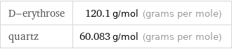 D-erythrose | 120.1 g/mol (grams per mole) quartz | 60.083 g/mol (grams per mole)