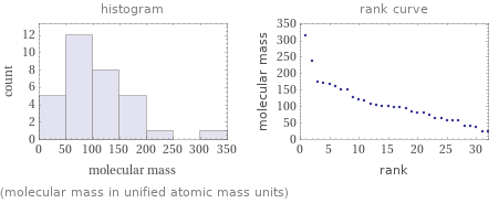   (molecular mass in unified atomic mass units)