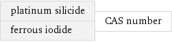 platinum silicide ferrous iodide | CAS number