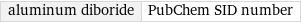 aluminum diboride | PubChem SID number