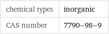 chemical types | inorganic CAS number | 7790-98-9