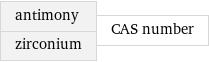 antimony zirconium | CAS number