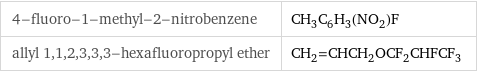 4-fluoro-1-methyl-2-nitrobenzene | CH_3C_6H_3(NO_2)F allyl 1, 1, 2, 3, 3, 3-hexafluoropropyl ether | CH_2=CHCH_2OCF_2CHFCF_3