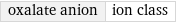 oxalate anion | ion class