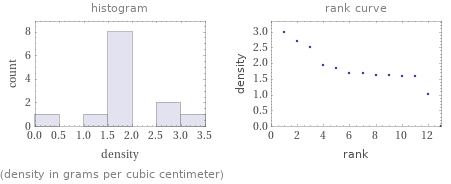   (density in grams per cubic centimeter)