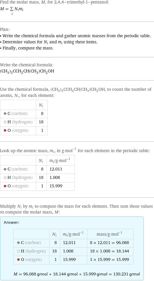 Find the molar mass, M, for 2, 4, 4-trimethyl-1-pentanol: M = sum _iN_im_i Plan: • Write the chemical formula and gather atomic masses from the periodic table. • Determine values for N_i and m_i using these items. • Finally, compute the mass. Write the chemical formula: (CH_3)_3CCH_2CH(CH_3)CH_2OH Use the chemical formula, (CH_3)_3CCH_2CH(CH_3)CH_2OH, to count the number of atoms, N_i, for each element:  | N_i  C (carbon) | 8  H (hydrogen) | 18  O (oxygen) | 1 Look up the atomic mass, m_i, in g·mol^(-1) for each element in the periodic table:  | N_i | m_i/g·mol^(-1)  C (carbon) | 8 | 12.011  H (hydrogen) | 18 | 1.008  O (oxygen) | 1 | 15.999 Multiply N_i by m_i to compute the mass for each element. Then sum those values to compute the molar mass, M: Answer: |   | | N_i | m_i/g·mol^(-1) | mass/g·mol^(-1)  C (carbon) | 8 | 12.011 | 8 × 12.011 = 96.088  H (hydrogen) | 18 | 1.008 | 18 × 1.008 = 18.144  O (oxygen) | 1 | 15.999 | 1 × 15.999 = 15.999  M = 96.088 g/mol + 18.144 g/mol + 15.999 g/mol = 130.231 g/mol