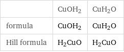  | CuOH2 | CuH2O formula | CuOH2 | CuH2O Hill formula | H2CuO | H2CuO