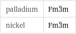 palladium | Fm3^_m nickel | Fm3^_m