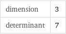 dimension | 3 determinant | 7