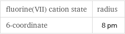 fluorine(VII) cation state | radius 6-coordinate | 8 pm