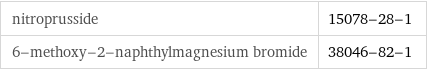 nitroprusside | 15078-28-1 6-methoxy-2-naphthylmagnesium bromide | 38046-82-1