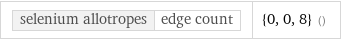 selenium allotropes | edge count | {0, 0, 8} ()