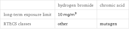  | hydrogen bromide | chromic acid long-term exposure limit | 10 mg/m^3 |  RTECS classes | other | mutagen