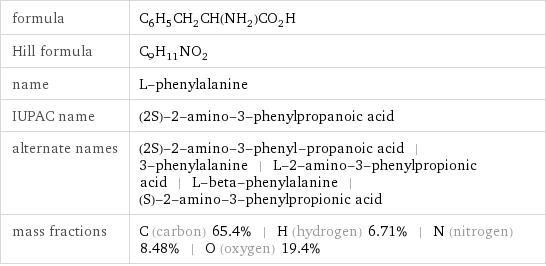 formula | C_6H_5CH_2CH(NH_2)CO_2H Hill formula | C_9H_11NO_2 name | L-phenylalanine IUPAC name | (2S)-2-amino-3-phenylpropanoic acid alternate names | (2S)-2-amino-3-phenyl-propanoic acid | 3-phenylalanine | L-2-amino-3-phenylpropionic acid | L-beta-phenylalanine | (S)-2-amino-3-phenylpropionic acid mass fractions | C (carbon) 65.4% | H (hydrogen) 6.71% | N (nitrogen) 8.48% | O (oxygen) 19.4%