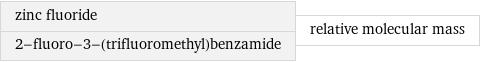 zinc fluoride 2-fluoro-3-(trifluoromethyl)benzamide | relative molecular mass