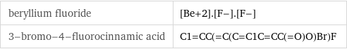 beryllium fluoride | [Be+2].[F-].[F-] 3-bromo-4-fluorocinnamic acid | C1=CC(=C(C=C1C=CC(=O)O)Br)F