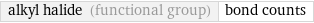 alkyl halide (functional group) | bond counts