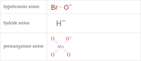 Structure diagrams